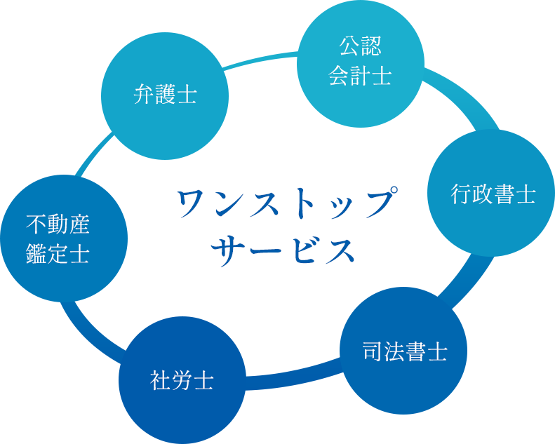 ワンストップサービス